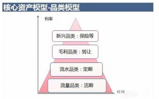 互联网产品运营工资，互联网产品运营工资高吗