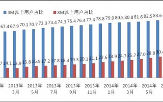 宽带怎么运营，宽带怎么运营才能上网