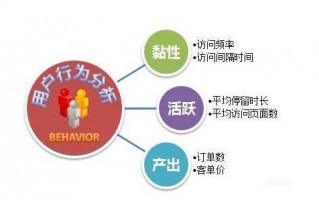 tp 媒介运营，媒介运营是什么