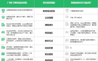 淘宝运营等级，淘宝运营等级划分标准