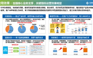 提升运营能力，提升运营能力的举措