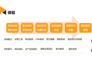 fbp运营 什么意思，fb运营是什么意思