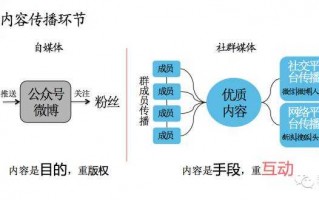 罗辑思维 社群运营，罗辑思维社群运营