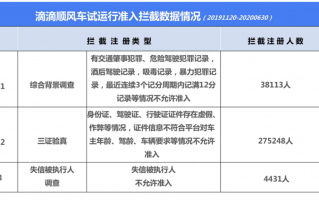 昆山滴滴正规运营，昆山滴滴公司地址电话