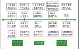 众筹运营方案，众筹运营方案怎么写