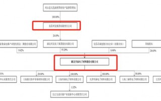运营物资什么意思，运营是什么意思