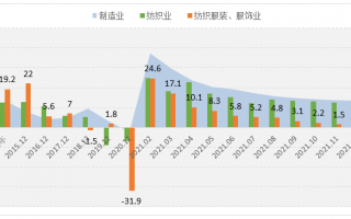 服装业资产运营，服装业资产运营方案