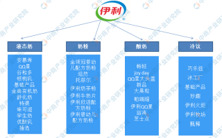 运营管理布局方法，运营管理布局方法有哪些