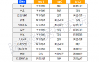 网站运营岗位，网站运营岗位介绍