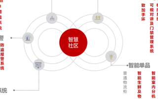社区运营 规划，社区运营规划方案