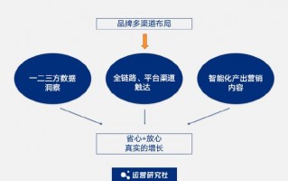 服装销售公司如何运营，服装公司销售方式