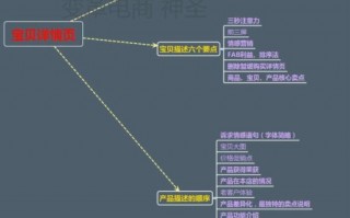 网店运营方案，网店运营方案设计