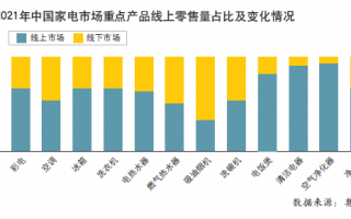 电器行业运营，电器行业品牌排行榜前十名
