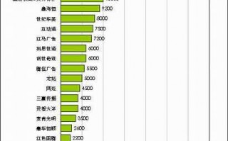 广告公司的运营，广告公司的运营模式