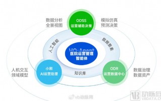 运营管理有哪些，运营管理有哪些方面