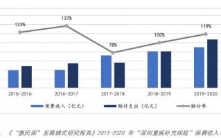 惠民网如何运营，惠民网如何运营赚钱
