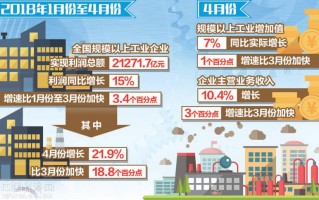 提升门店运营效益，提升门店运营效益的方法