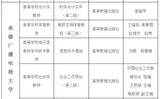 承德运营招聘信息，承德运营招聘信息最新