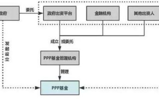 ppp具体运营模式，ppp具体运营模式有哪些