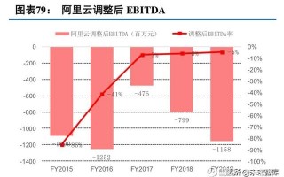 阿里巴巴运营分析，阿里巴巴运营分析报告