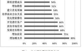 社群营销与运营pdf，社群营销与运营考试题及答案