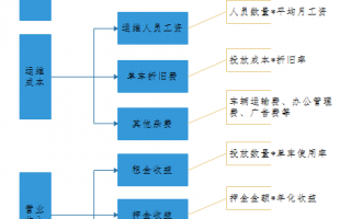 摩拜运营岗位，摩拜运营岗位职责