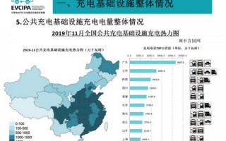 北京充电桩运营企业，北京充电桩运营企业有哪些