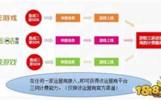 运营商互联网渠道，运营商互联网渠道有哪些