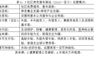 上门养老运营模式，上门养老服务发展前景
