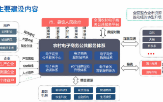 电子渠道运营模式，电子渠道