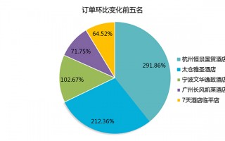 互联网运营数据分析，互联网运营数据分析报告
