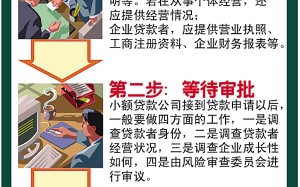 放贷公司是怎么运营的，放贷公司上班有风险吗