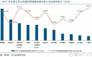 运营支撑相关费用，运营支撑相关费用包括哪些