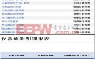 运营级，运营级别划分