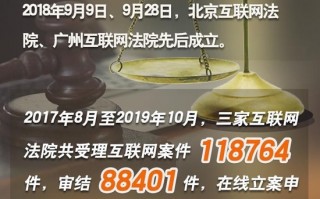 法治网络媒体运营，法治网络媒体运营岗位职责