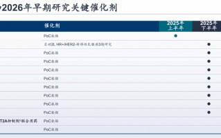 cro运营管理，cro企业的运营模式