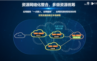 网络运营介绍，网络运营具体做什么