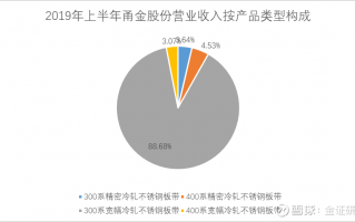 专利运营收入，专利运营收入怎么算