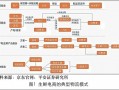 生鲜运营模式，生鲜运营模式有哪些