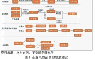 沈阳京东带运营，沈阳京东运营管理工资多少？