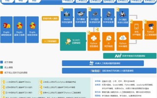 武汉品牌培训机构 运营，武汉品牌培训机构 运营招聘