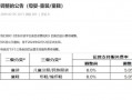 京东类目运营待遇，京东类目运营工资