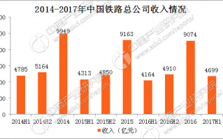 铁路总公司运营亏损，铁路总公司运营亏损情况