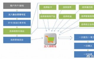 运营商客户支持，运营商客户支持工作内容