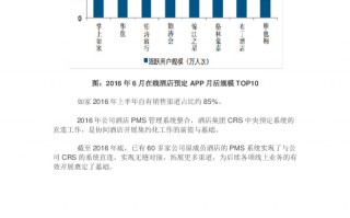 连锁酒店运营成本，连锁酒店运营成本占比多少