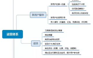 产品 运营 阶段，产品运营阶段包括