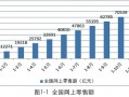 产品的运营策略分析，产品的运营策略分析怎么写