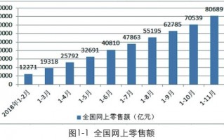 产品的运营策略分析，产品的运营策略分析怎么写