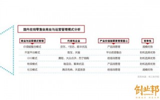 京东和天猫的运营模式，京东和天猫的运营模式的区别