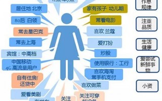 用户运营节点，用户运营节点有哪些